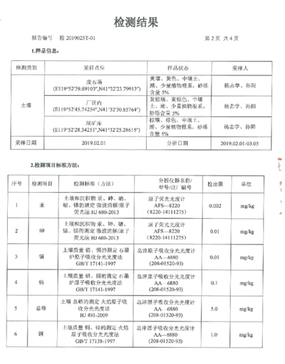 朝阳新华钼业有限责任公司土壤环境监测公示(图3)