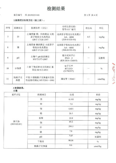 朝阳新华钼业有限责任公司土壤环境监测公示(图4)