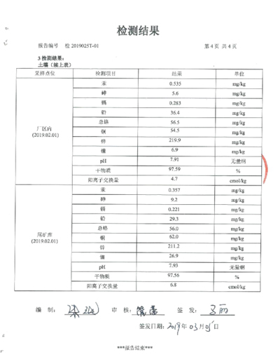 朝阳新华钼业有限责任公司土壤环境监测公示(图5)