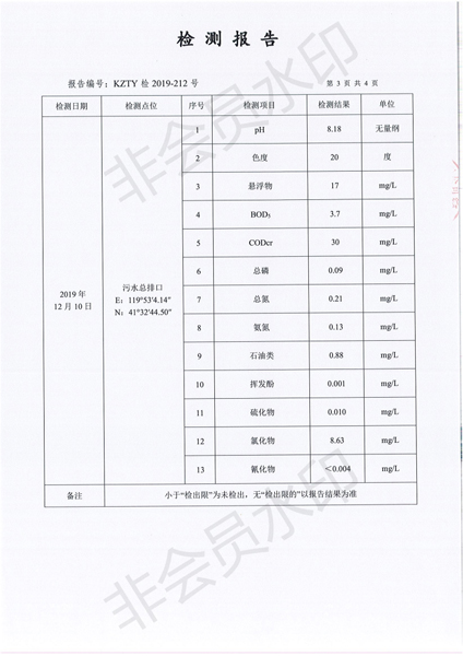 朝阳新华钼业有限责任公司废水监测公示(图5)