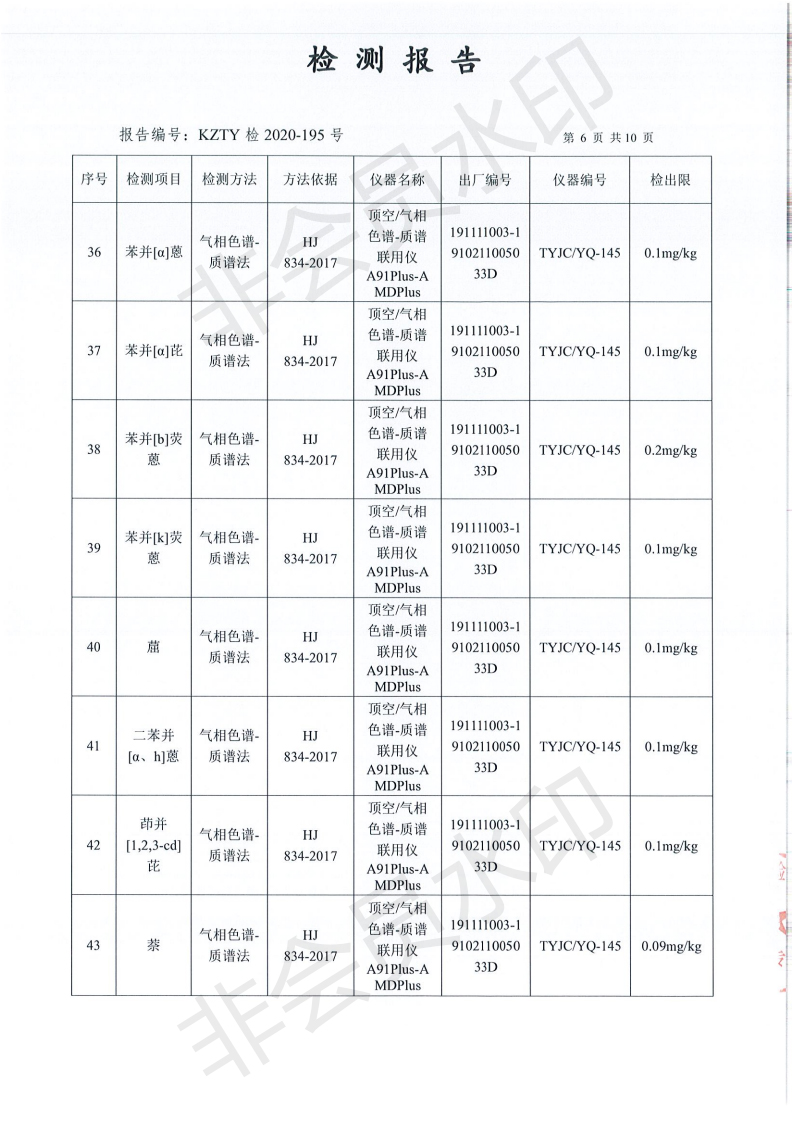 朝阳新华钼业有限责任公司土壤检测公示(图10)