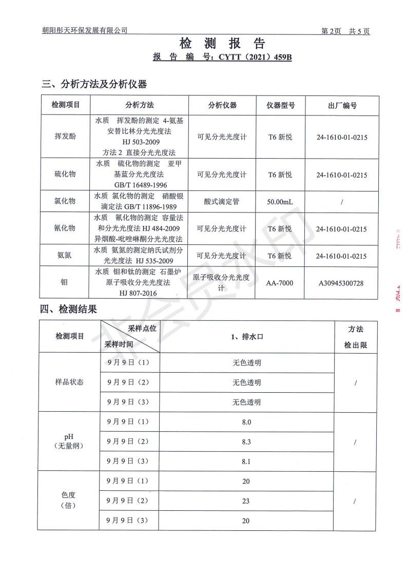 朝阳新华钼业有限责任公司2021年环境检测公示(图4)