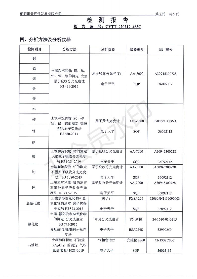 朝阳新华钼业有限责任公司2021年环境检测公示(图11)