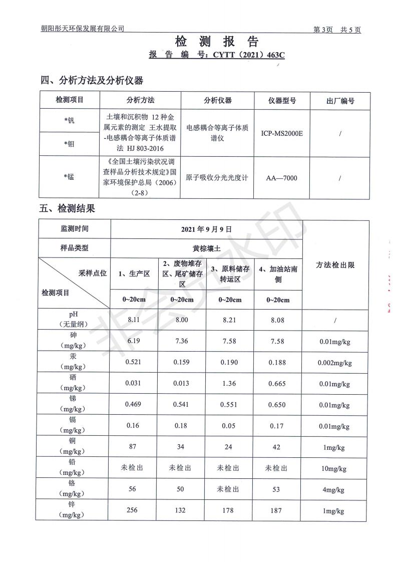 朝阳新华钼业有限责任公司2021年环境检测公示(图12)