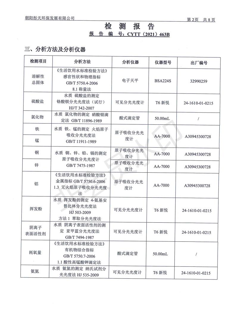 朝阳新华钼业有限责任公司2021年环境检测公示(图18)