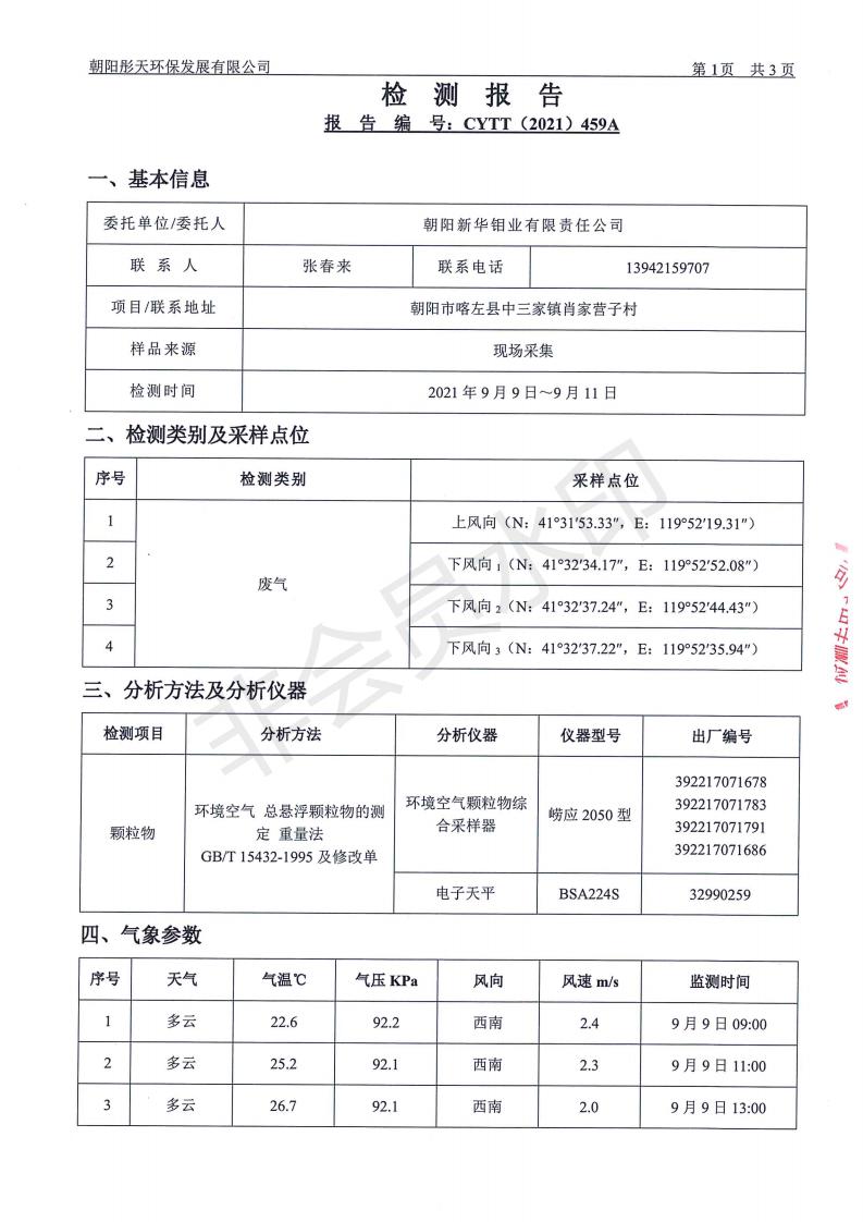 朝阳新华钼业有限责任公司2021年环境检测公示(图34)