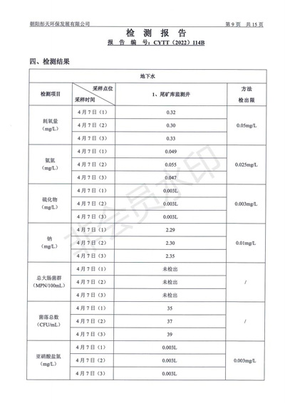 新华钼业2022年二季度废水检测公示(图11)