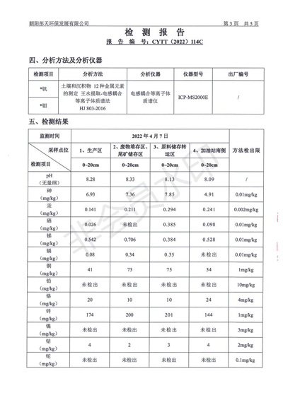 新华钼业2022年二季度土壤检测报告(图5)