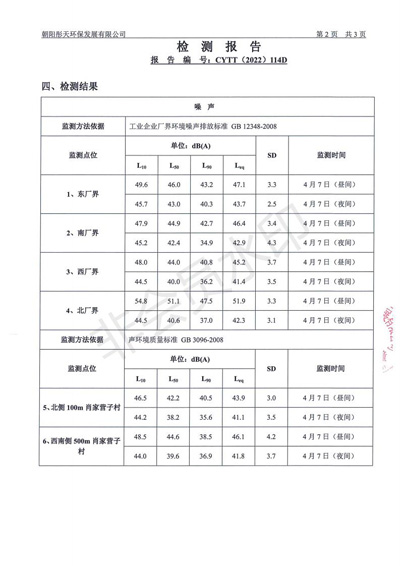 新华钼业二季度噪声检查公示(图4)
