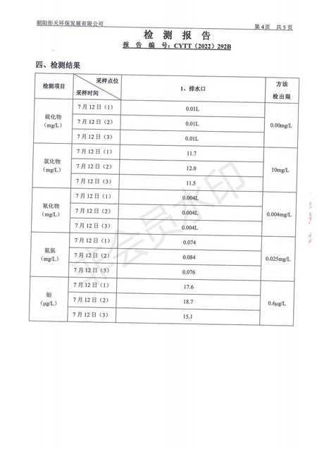 新华钼业2022年三季度废水检测公示(图6)