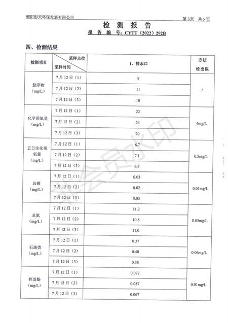 新华钼业2022年三季度废水检测公示(图5)