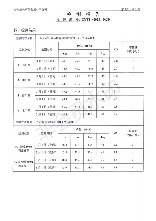 新华钼业2023年一季度噪声检测公示(图4)