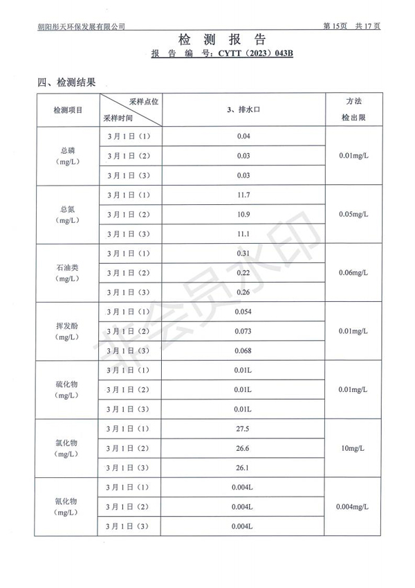 新华钼业2023年一季度地下水、废水检测公示(图17)