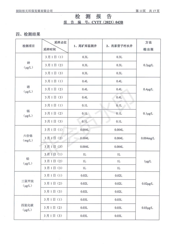 新华钼业2023年一季度地下水、废水检测公示(图13)
