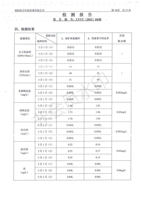 新华钼业2023年一季度地下水、废水检测公示(图12)