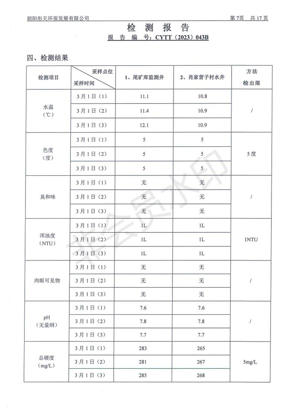 新华钼业2023年一季度地下水、废水检测公示(图9)