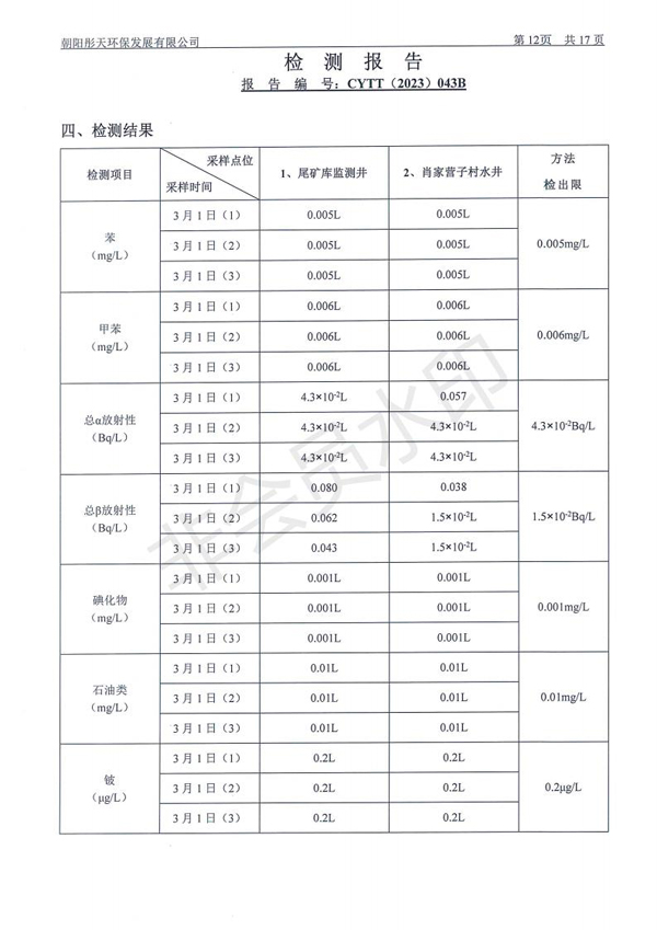 新华钼业2023年一季度地下水、废水检测公示(图14)