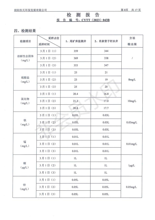 新华钼业2023年一季度地下水、废水检测公示(图10)