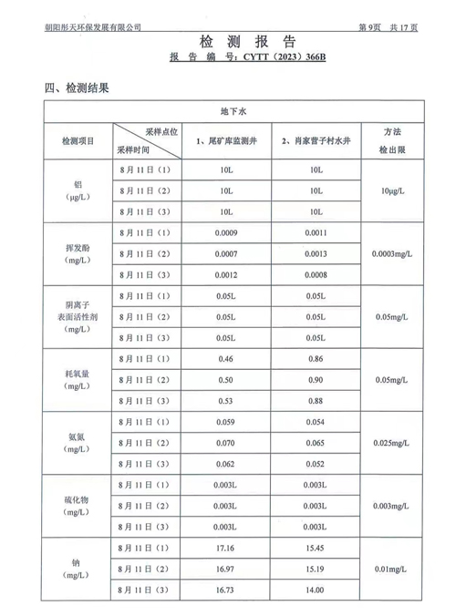 新华钼业2023年二季度地下水、废水检测公示(图11)