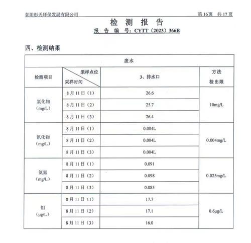 新华钼业2023年二季度地下水、废水检测公示(图18)