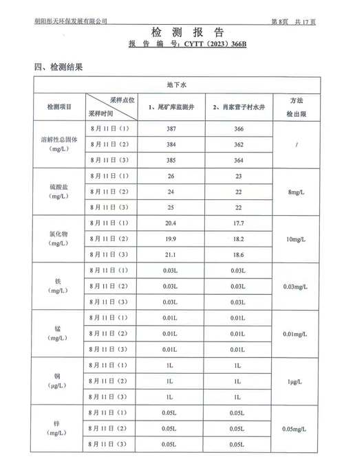 新华钼业2023年二季度地下水、废水检测公示(图10)