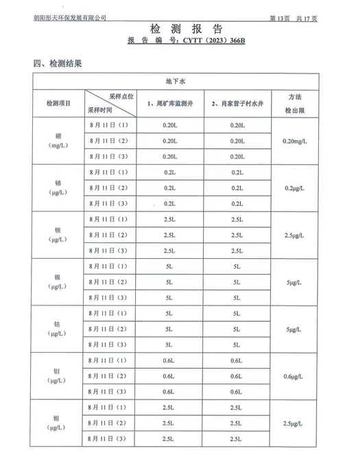 新华钼业2023年二季度地下水、废水检测公示(图15)