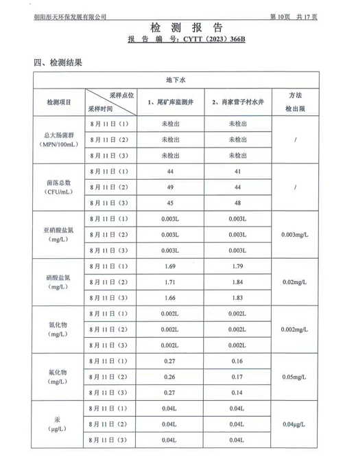 新华钼业2023年二季度地下水、废水检测公示(图12)