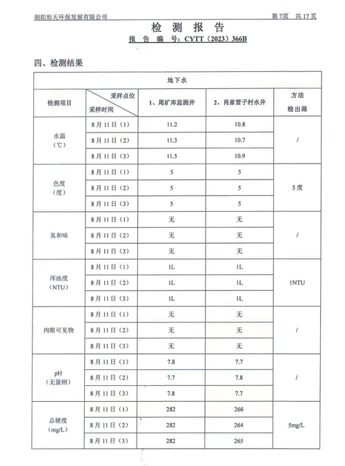 新华钼业2023年二季度地下水、废水检测公示(图9)