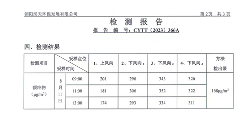 新华钼业2023年二季度废气检测公示(图4)