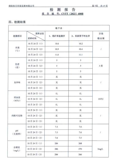 新华钼业2023年四季度地下水、废水检测公示(图9)