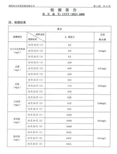 新华钼业2023年四季度地下水、废水检测公示(图17)