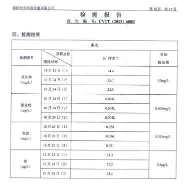 新华钼业2023年四季度地下水、废水检测公示(图18)