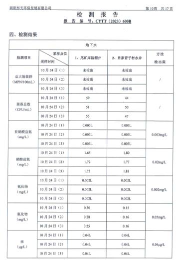 新华钼业2023年四季度地下水、废水检测公示(图12)