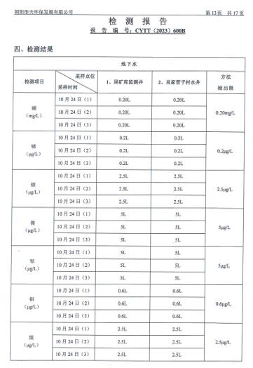 新华钼业2023年四季度地下水、废水检测公示(图15)