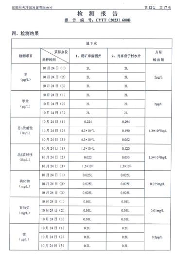 新华钼业2023年四季度地下水、废水检测公示(图14)