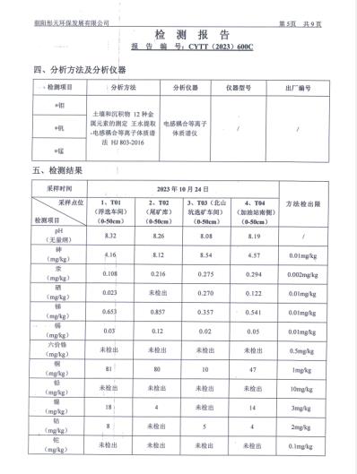 新华钼业2023年四季度土壤检测公示(图7)