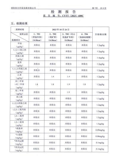 新华钼业2023年四季度土壤检测公示(图9)