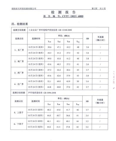 新华钼业2023年四季度噪声检测公示(图4)