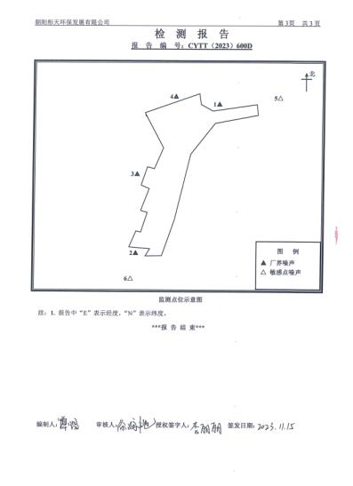 新华钼业2023年四季度噪声检测公示(图5)