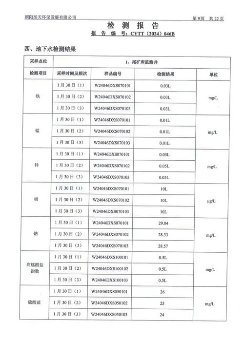 新华钼业2024年一季度地下水、废水检测公示(图12)