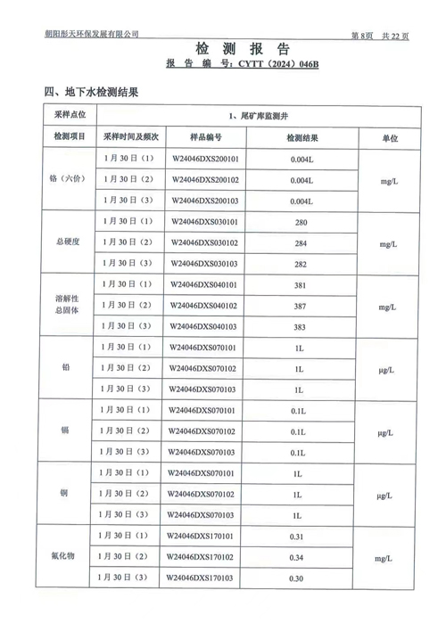 新华钼业2024年一季度地下水、废水检测公示(图11)