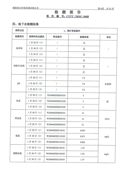 新华钼业2024年一季度地下水、废水检测公示(图8)