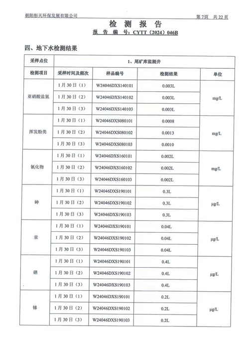 新华钼业2024年一季度地下水、废水检测公示(图10)