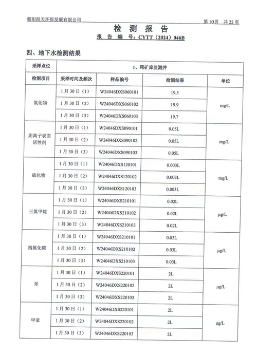 新华钼业2024年一季度地下水、废水检测公示(图13)