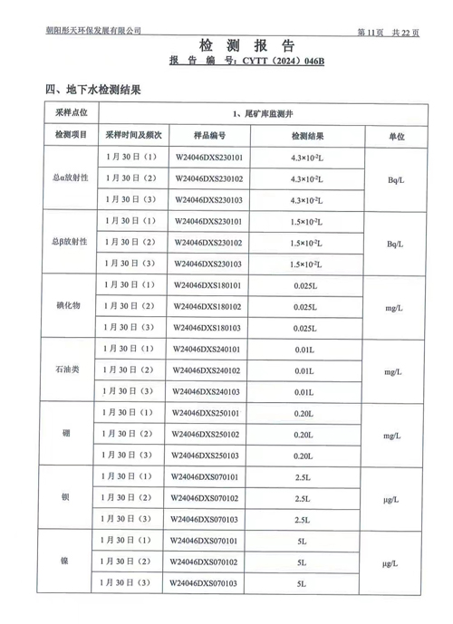 新华钼业2024年一季度地下水、废水检测公示(图14)