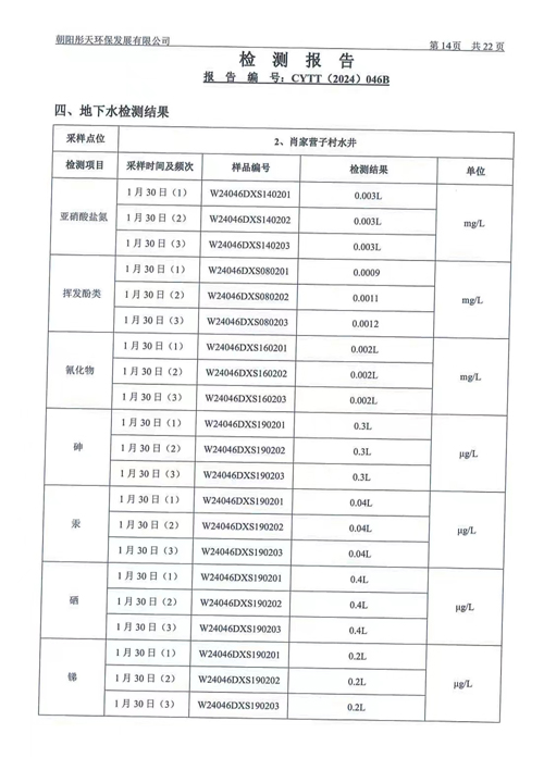 新华钼业2024年一季度地下水、废水检测公示(图9)