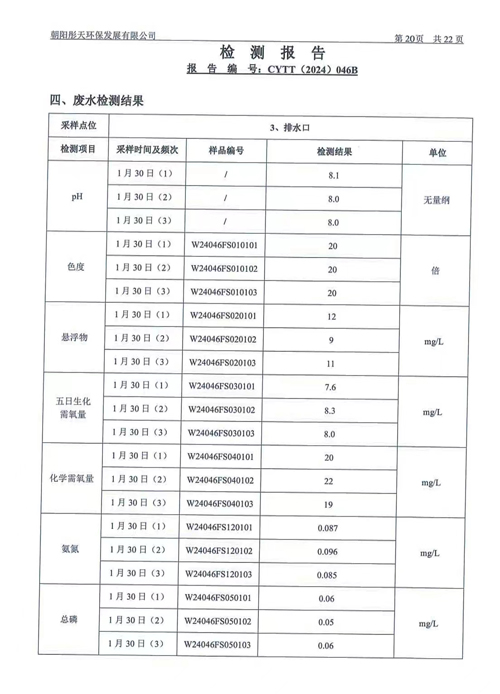 新华钼业2024年一季度地下水、废水检测公示(图22)