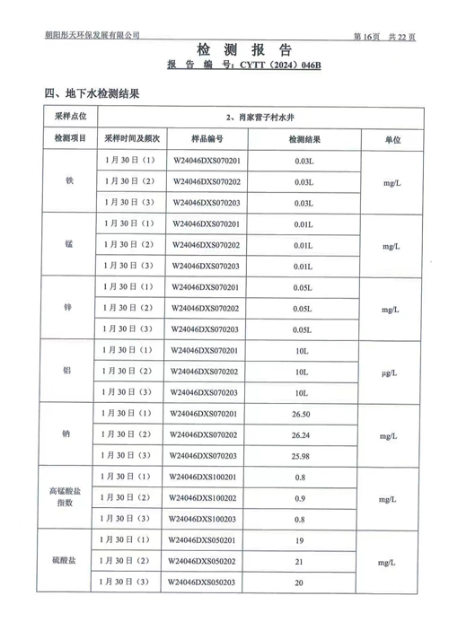 新华钼业2024年一季度地下水、废水检测公示(图18)