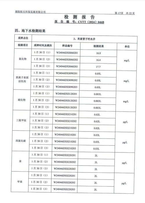 新华钼业2024年一季度地下水、废水检测公示(图19)