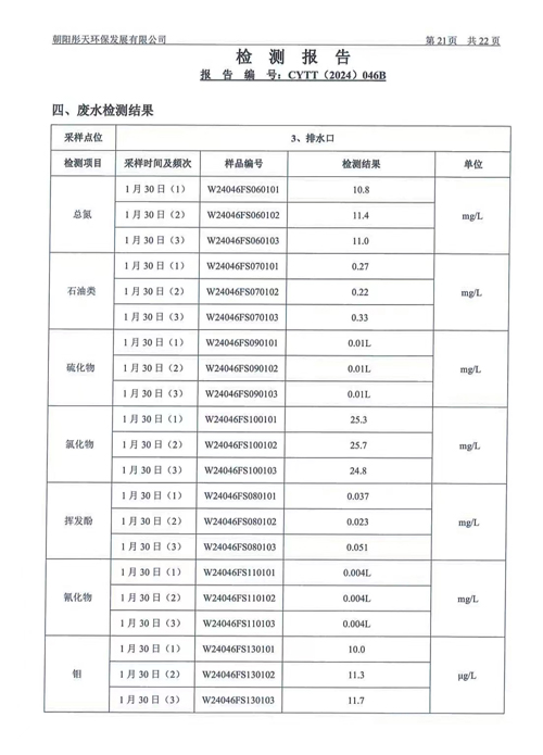 新华钼业2024年一季度地下水、废水检测公示(图23)